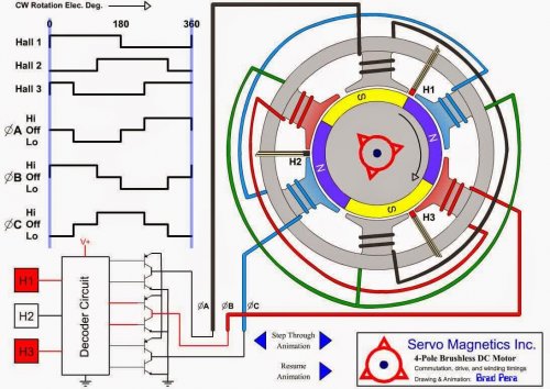 Sensores de posición del rotor en un motor sin escobillas