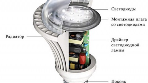 كيف يعمل مصباح LED وكيف يعمل