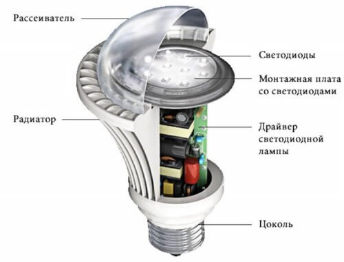 Дизайн на LED лампа