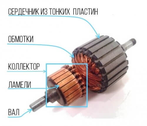 Комутатор на котвата на двигателя