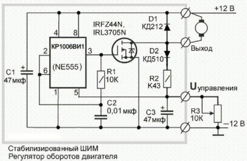 Dijagram PWM regulatora za DCT