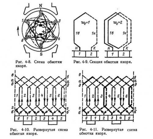 The circuit of the windings of the anchor KDPT