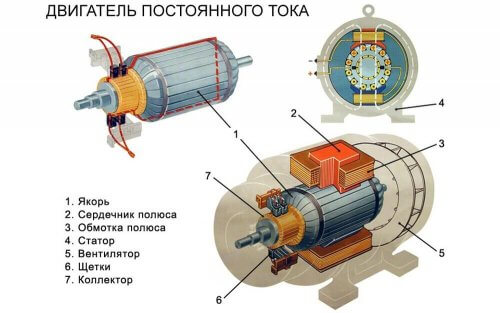 Sectional device