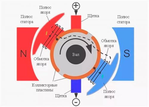 Magnetic circuit