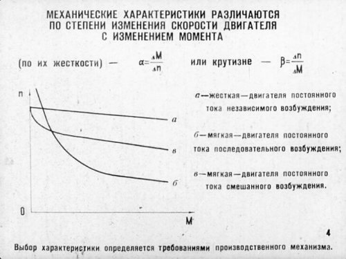 Механични характеристики