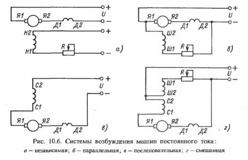 Connection diagrams of the armature and stator windings