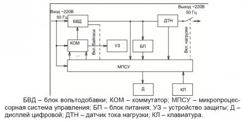 Schemat blokowy regulatora napięcia