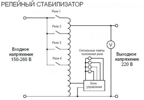 Schematic diagram of the relay stabilizer