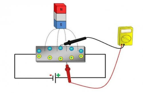 Hall voltage measurement