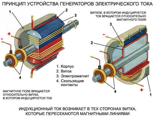 Generalized generator device