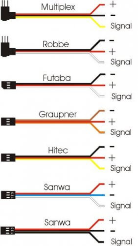 Standard-Servo-Pinbelegung verschiedener Hersteller