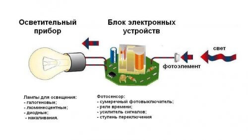 Общо устройство за фотореле