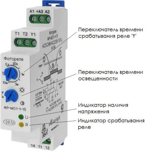 Assignment of controls in a modular FR