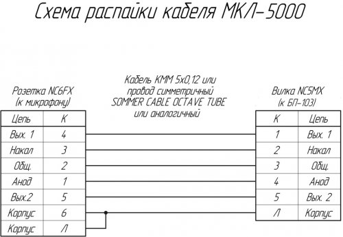 رسم تخطيطي لكابل MKL-5000
