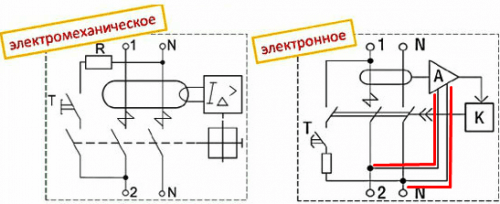 Ako rozlíšiť elektromechanické RCD od elektronických