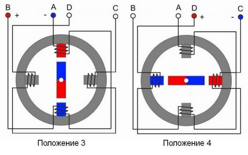 Продължаващ ъгъл на въртене: 180 ° и 270 °