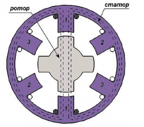 Variable Magnetic Resistor