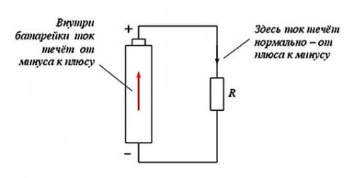 Direction of current flow in the cell and in the load