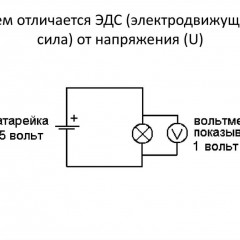 What is the difference between EMF and voltage: a simple explanation on the example