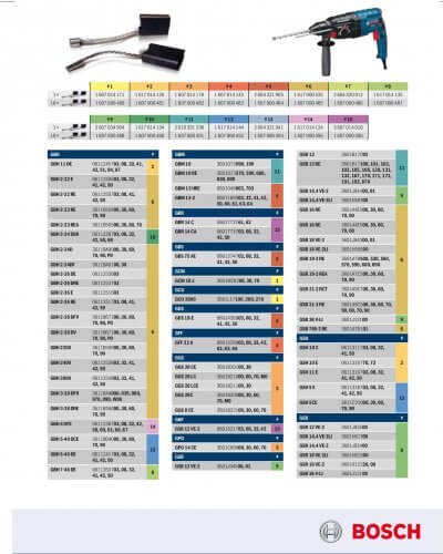 Bosch brush table part 2