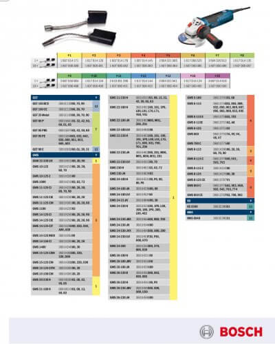 Bosch brush table part 1