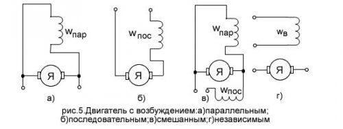 UGO на двигателя на комутатора