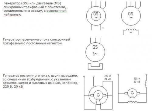 Bezeichnung der Generatoren in den Diagrammen