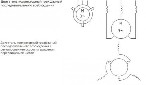 UGO trofazni komutatorski motor