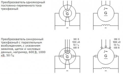 UGO des Wandlermotors im Diagramm