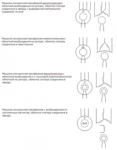 Bezeichnung von Synchronmaschinen in Diagrammen