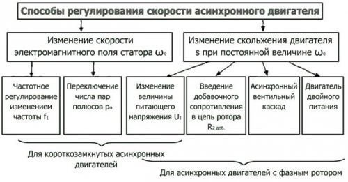 Начини за регулиране на кръвното налягане