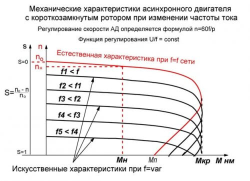 Características mecánicas de un motor eléctrico para control de frecuencia.