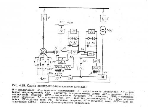 Asynchronous Valve Cascade