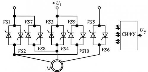 Reverse circuit of an induction motor on thyristors without starters