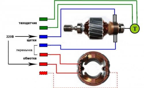 Das Schema des Motors aus der Waschmaschine