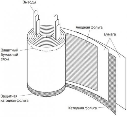 Кондензаторно устройство