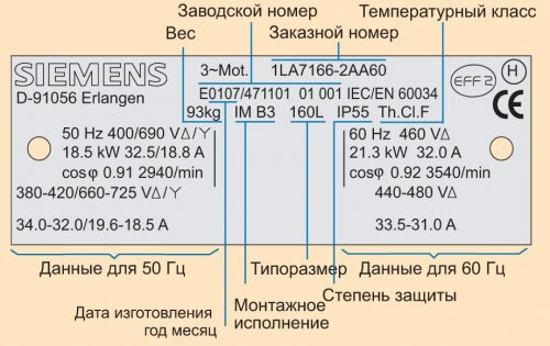 Explicación de la placa de identificación del motor siemens