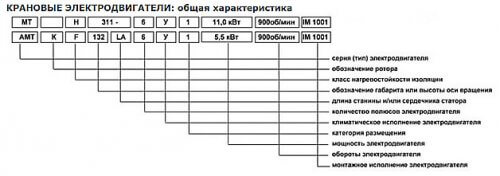 Маркиране на кранови двигатели