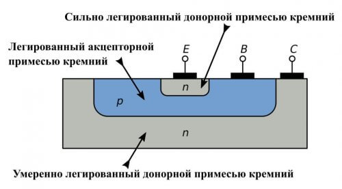 Side cut of a planar transistor