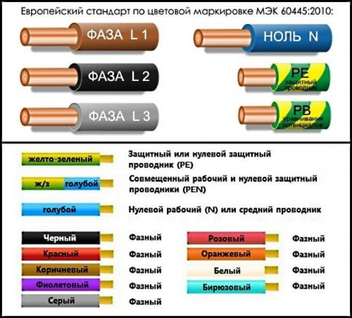 Декодиране на цветна маркировка на кабели и проводници