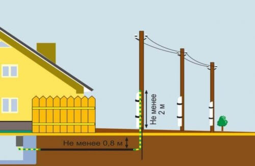 Transition from overhead line to underground entry