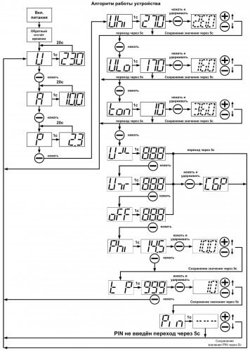 Algoritmus ladenia UZM-50TSM