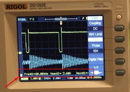 Measurement Data