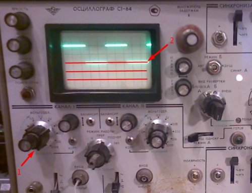 1 - Volt / Div - Verstärkungsschalter, 2 - Gitter oder Teilung auf dem Bildschirm