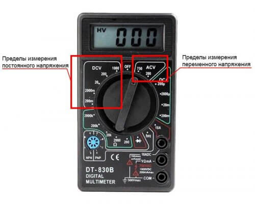 The measurement limits we need