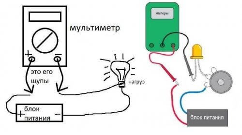 DC measurement with a multimeter