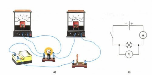 Connecting an ammeter and a voltmeter to the circuit