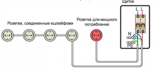 Mixed outlet connection