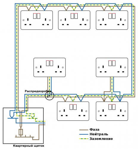 Ring connection