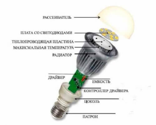 جهاز مصدر LED